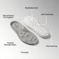 4D Insoles - Technology & Comfort 